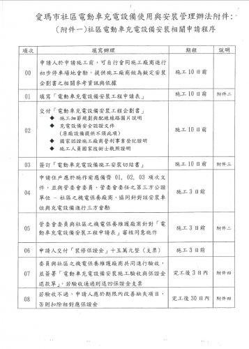 愛瑪市社區電動車充電設備使用與安裝管理辦法(110.10.12)