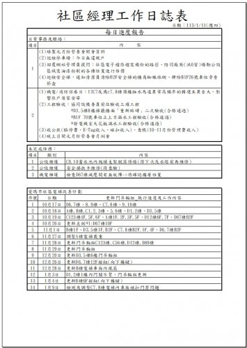 社區經理工作日誌 113.01.01-31