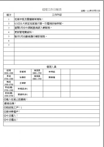 社區經理工作日誌 113.05.01-31