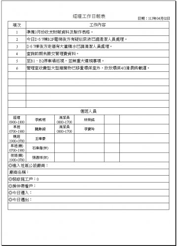 社區經理工作日誌 113.04.01-30