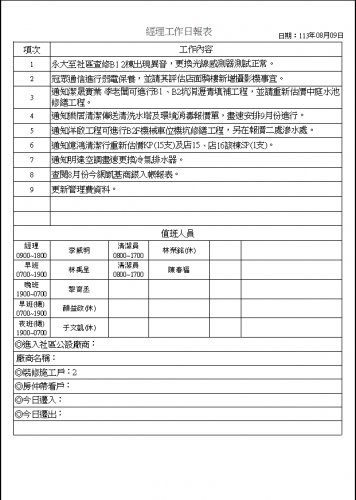 社區經理工作日誌 113.08.01-31