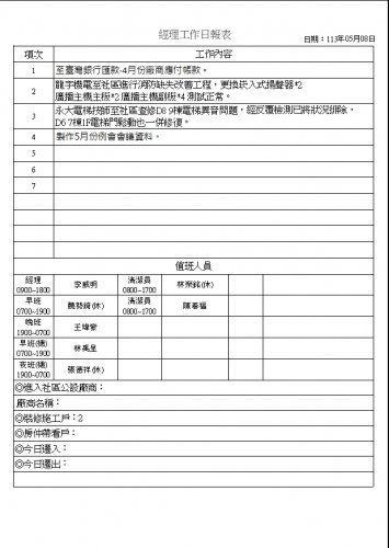 社區經理工作日誌 113.05.01-31