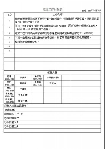 社區經理工作日誌 113.04.01-30