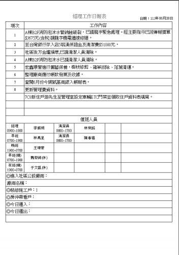 社區經理工作日誌 113.06.01-30