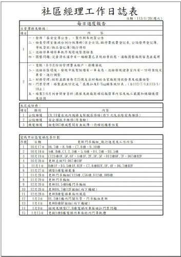 社區經理工作日誌 113.01.01-31