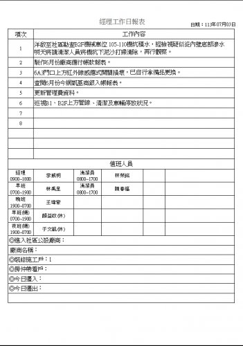 社區經理工作日誌 113.07.01-31