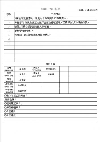 社區經理工作日誌 113.05.01-31