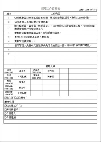 社區經理工作日誌 113.08.01-31