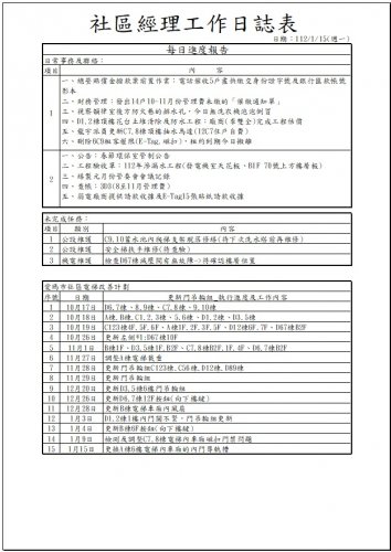 社區經理工作日誌 113.01.01-31