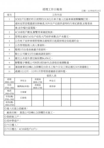 社區經理工作日誌 113.03.01-31