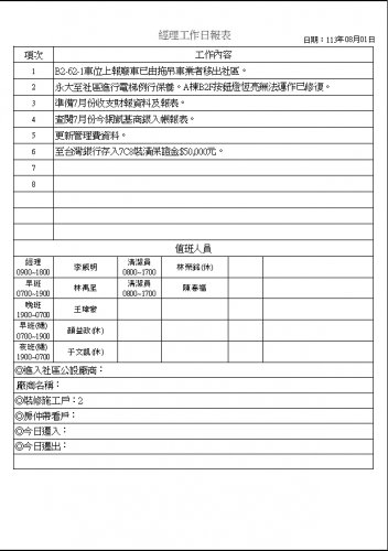 社區經理工作日誌 113.08.01-31