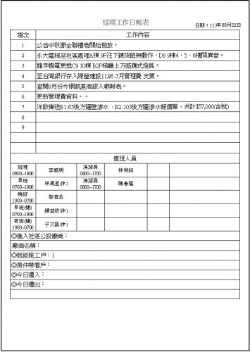 社區經理工作日誌 113.08.01-31