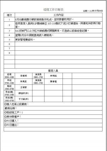 社區經理工作日誌 113.07.01-31