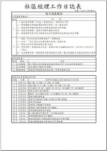 社區經理工作日誌 113.01.01-31