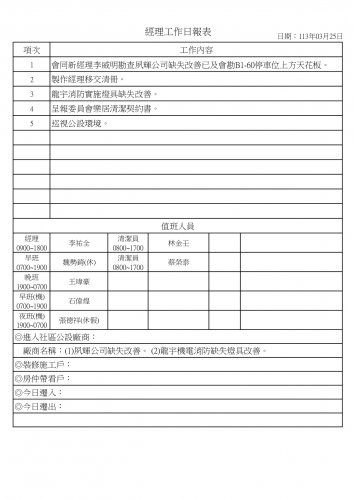 社區經理工作日誌 113.03.01-31