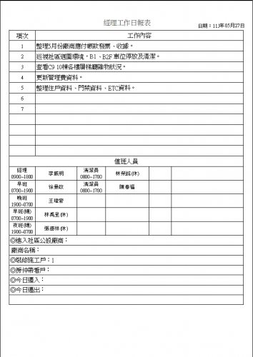 社區經理工作日誌 113.05.01-31