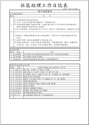 社區經理工作日誌 113.01.01-31