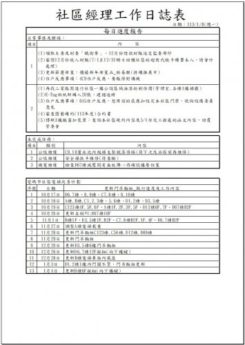 社區經理工作日誌 113.01.01-31