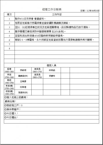 社區經理工作日誌 113.04.01-30