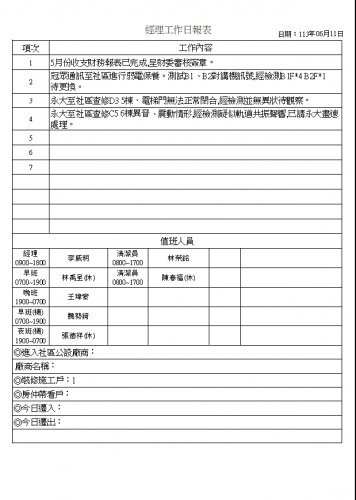 社區經理工作日誌 113.06.01-30