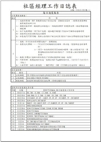 社區經理工作日誌 113.01.01-31