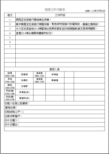 社區經理工作日誌 113.05.01-31