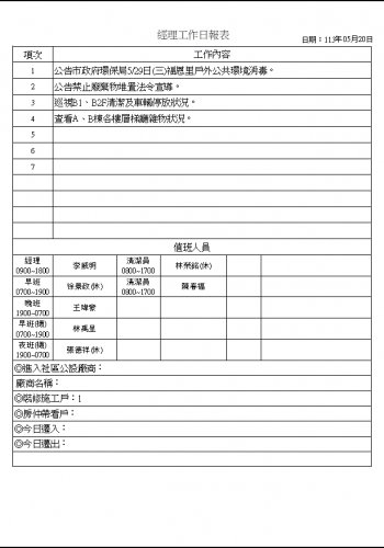 社區經理工作日誌 113.05.01-31