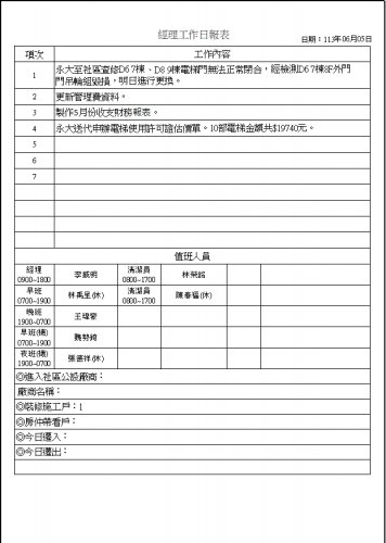 社區經理工作日誌 113.06.01-30