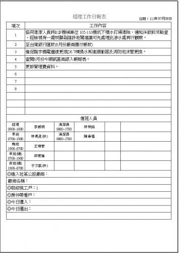 社區經理工作日誌 113.07.01-31