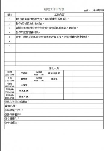 社區經理工作日誌 113.05.01-31