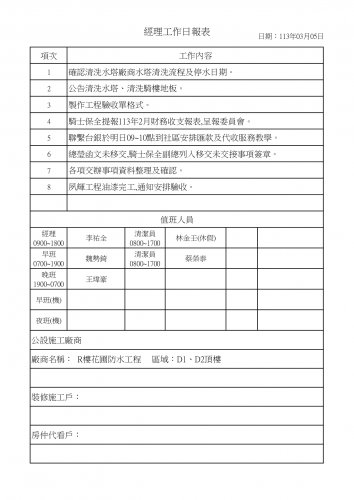 社區經理工作日誌 113.03.01-31