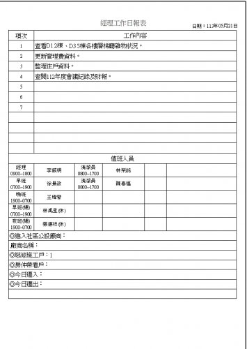 社區經理工作日誌 113.05.01-31