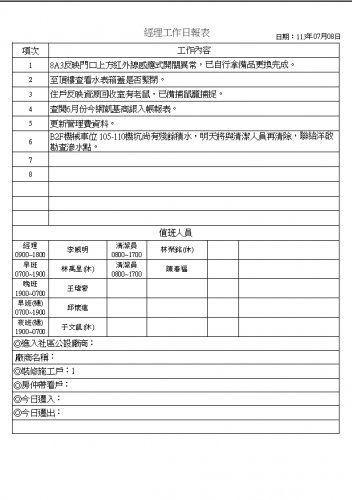 社區經理工作日誌 113.07.01-31