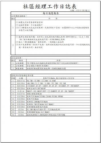 社區經理工作日誌 113.01.01-31