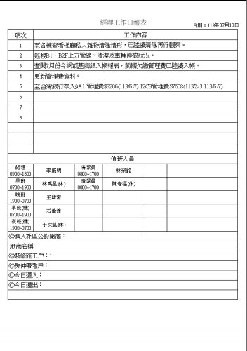 社區經理工作日誌 113.07.01-31