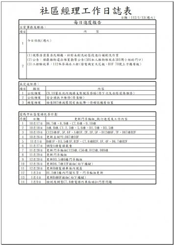 社區經理工作日誌 113.01.01-31