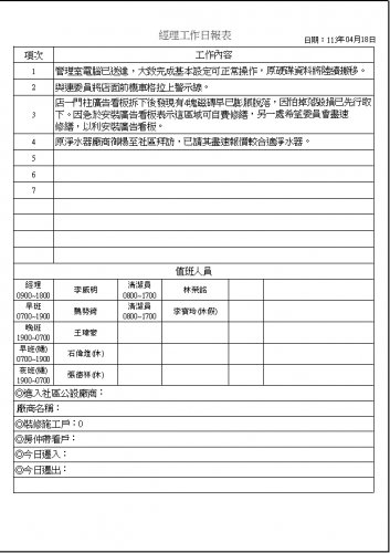 社區經理工作日誌 113.04.01-30