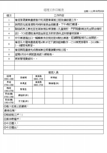 社區經理工作日誌 113.08.01-31