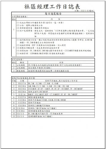 社區經理工作日誌 113.01.01-31