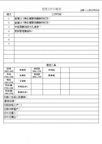 社區經理工作日誌 113.05.01-31