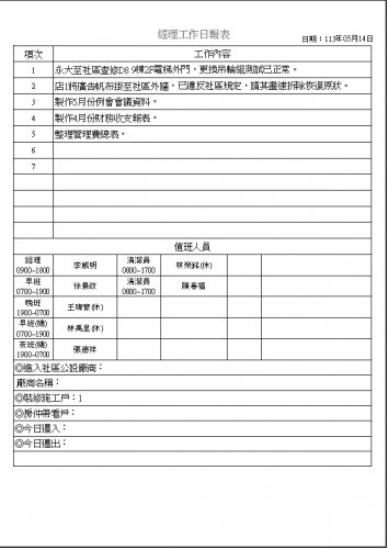 社區經理工作日誌 113.05.01-31