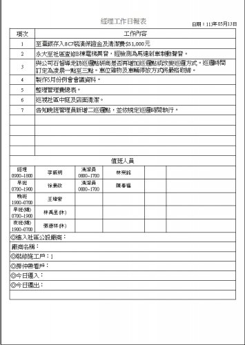 社區經理工作日誌 113.05.01-31