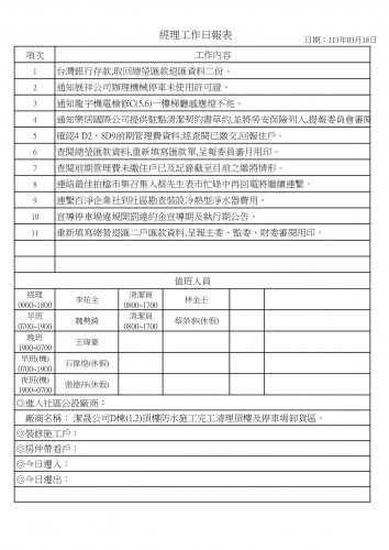 社區經理工作日誌 113.03.01-31