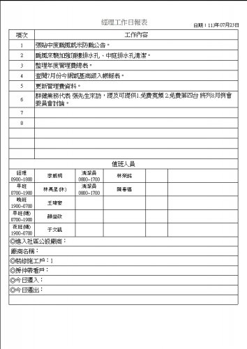 社區經理工作日誌 113.07.01-31