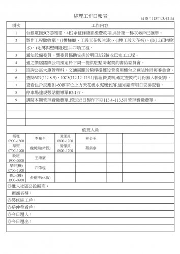 社區經理工作日誌 113.03.01-31