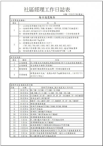 社區經理工作日誌 113.02.15-23