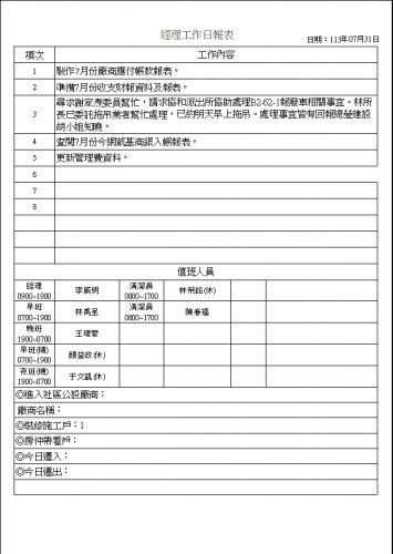 社區經理工作日誌 113.07.01-31