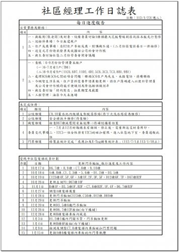 社區經理工作日誌 113.01.01-31