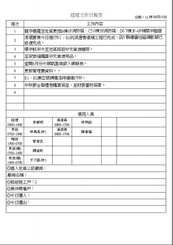 社區經理工作日誌 113.08.01-31