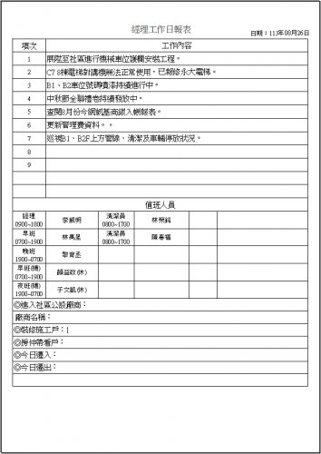 社區經理工作日誌 113.08.01-31